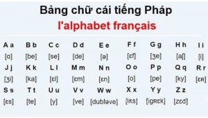 Bảng chữ cái tiếng Pháp có bao nhiêu ký tự?