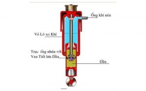 Giảm xóc ô tô 2 ống với hơi áp thủy lực