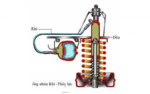 Giảm xóc ô tô khí nén - thủy lực