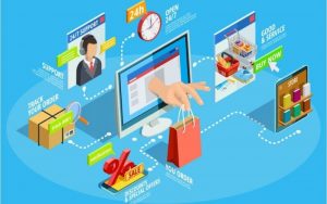 Marketing thương mại (Trade Marketing)