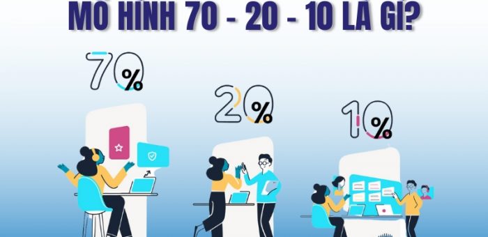 Mô Hình 70 – 20 – 10 Là Gì? Áp Dụng Mô Hình 70 – 20 – 10 Trong Đào Tạo Nội Bộ
