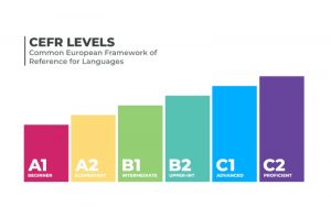 Chứng chỉ CEFR A2 là gì?