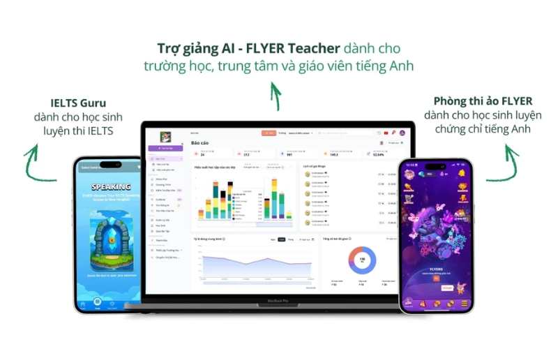 Phần mềm LMS luyện thi IELTS online FLYER School